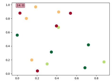 Python Matplotlib Annotation Text Expanding Outside Axes Stack Overflow