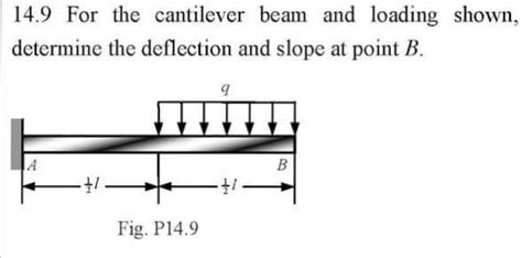 Solved For The Cantilever Beam And Loading Shown Determine The