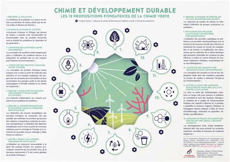 Chimie Et D Veloppement Durable Techniques De L Ing Nieur