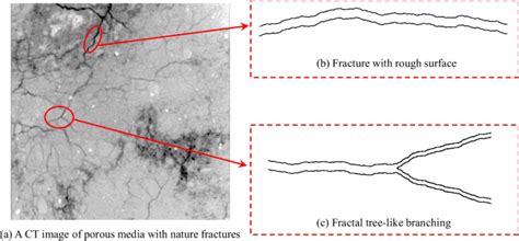 A Permeability Model For The Fractal Tree Like Fracture Network With