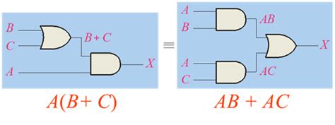 Boolean Algebra Examples