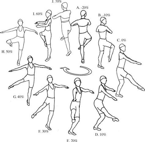 Biomechanics Of The Continuity And Speed Change During One Revolution