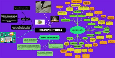 Realizar Un Organizador Grafico Sobre Los Conectores Usar Palabras