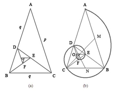 Golden Spiral Formed On The Whirling Golden Triangle Golden Ratio In