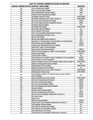 Fillable Online List Of Award Abbreviations In Ndaws Fax Email Print