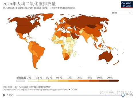 碳排放强度的历史变化 知乎