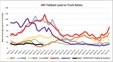 Flatbed Report New Infrastructure Projects Benefit Specialized