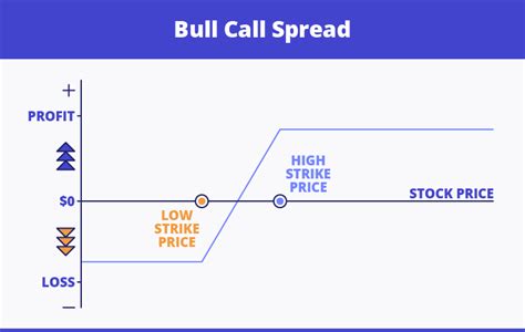 Advanced Options Strategies Explained 2022 Traders Guide