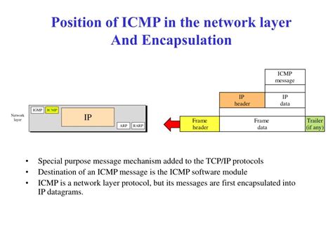 Ppt Internet Control Message Protocol Icmp Powerpoint Presentation