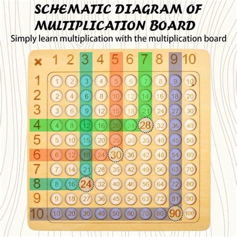 Planche De Multiplication Montessori Multiplication En Bois Jeu De