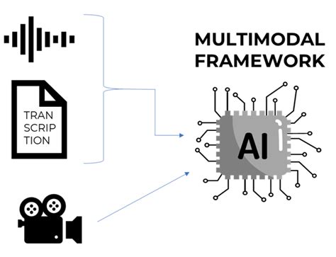 Multimodal Machine Learning