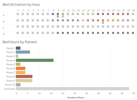 Occupation Des Lits Dh Pitaux Avec Tableau Prep Tableau