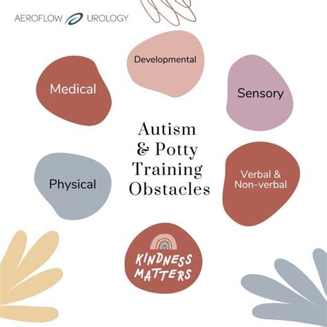 Autism Potty Training Aeroflow Urology