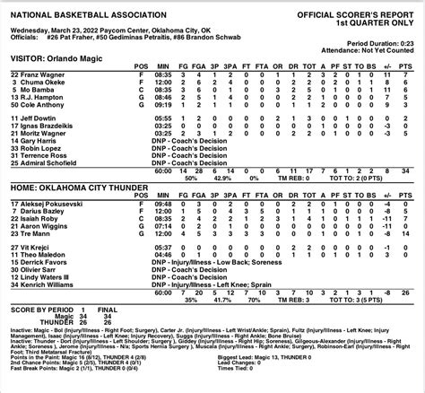 Orlando Magic Pr On Twitter End Of St Quarter Box Orlando