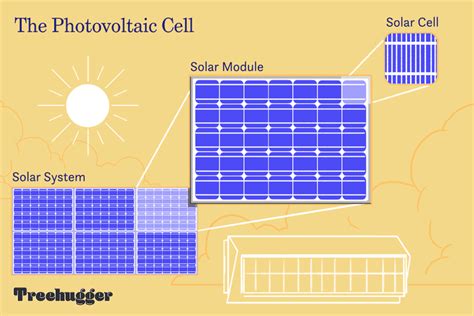 What Are Solar Panels Made Of The Parts Of A Solar Panel