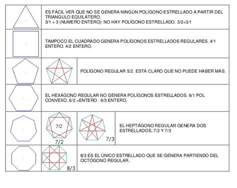 Pol Gonos Estrellados