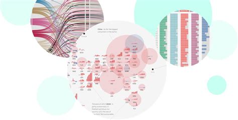 Best Tableau Public Visualizations