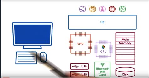 Io Management Omscs Notes