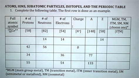 Solved Atoms Ions Subatomic Particles Isotopes And The Periodic Table Complete The