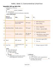 Guided Notes N Week Gi Nutrition Docx N Week