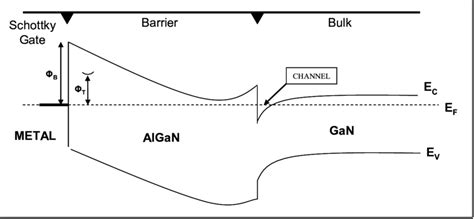 Band Diagram Of The Algangan Heterostructure Download Scientific