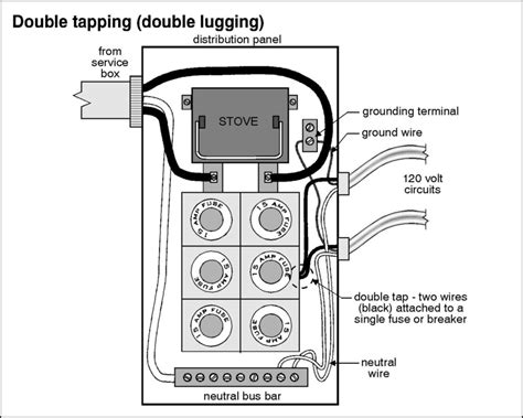 How To Wire A House Fuse Panel