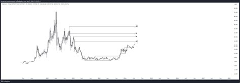 Binance Linkusdt P Chart Image By Dredotraid Tradingview