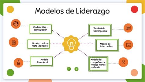 Reto 3 Modelos De Liderazgo