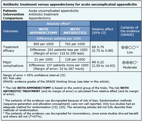 Are Antibiotics A Safe And Effective Treatment For Acute Uncomplicated