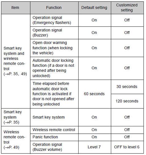 Toyota 4runner Gear Ratio Chart