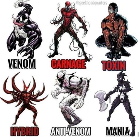 Symbiotes °° | Symbiotes marvel, Venom comics, Marvel spiderman