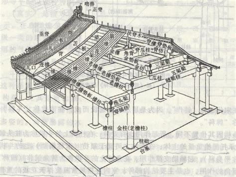 古建筑解析word文档在线阅读与下载无忧文档