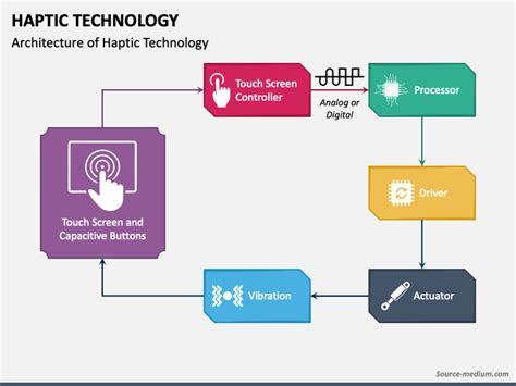 Haptic Technology Powerpoint And Google Slides Template Ppt Slides