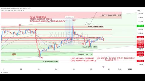 Live Xauusd Gold Analysis Forecast Live Trading Forex Dan Gold