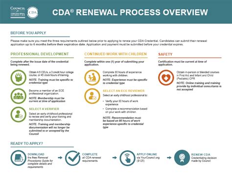 Cda Certification Arizona