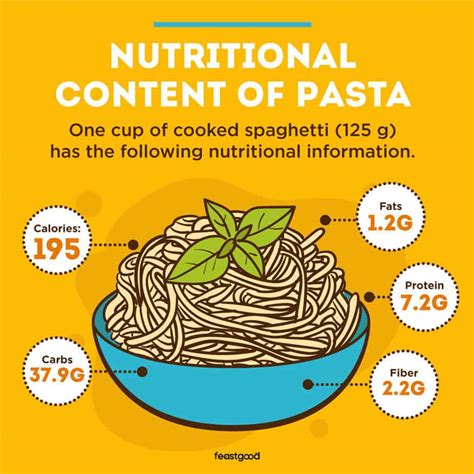 Is Pasta Good For Bulking A Dietitian Answers