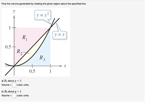 Solved Find The Volume Generated By Rotating The Given