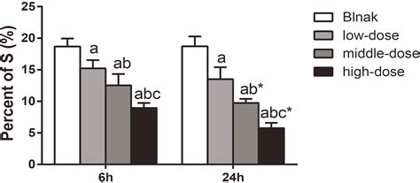 Bortezomib Could Down Regulate The Expression Of Rankl Inhibit Cell