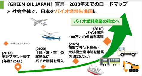 Saf持続可能な航空燃料とは？製造方法や航空会社の活用事例を紹介 Thank You