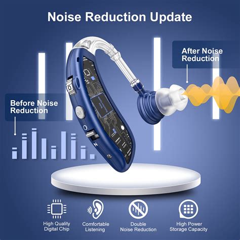 Rechargeable Hearing Aid For Seniors LIGINN Hearing Amplifier Aids