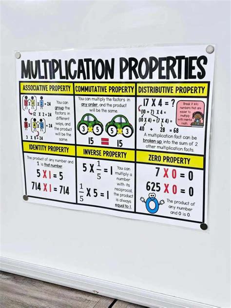 Multiplication Properties Anchor Chart Hard Good Option 2