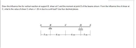 Solved Draw the inﬂuence line for vertical reaction at Chegg