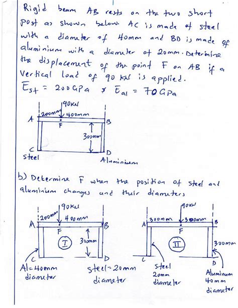 Solved A Rigid Beam Ab Rests On The Two Short Post As Shown Chegg