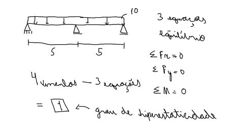 Viga Contínua Resolvida Método das forças REAÇÕES DE APOIO YouTube