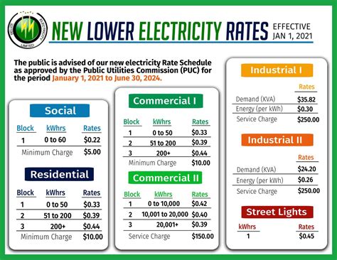 Business Electric Rates Jody Rosina