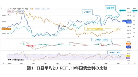 日経平均バブル後最高値の今、超長期的マクロ目線で様々なデータを分析不動産投資の健美家