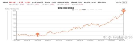 为什么说70亿的隆22转债，很容易中签？ 知乎