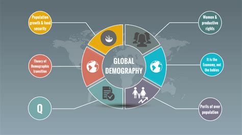 GLOBAL DEMOGRAPHY by Rose Mary Quiambao on Prezi