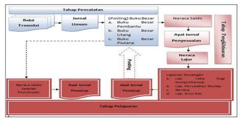 10 Siklus Akuntansi Perusahaan Jasa Lengkap