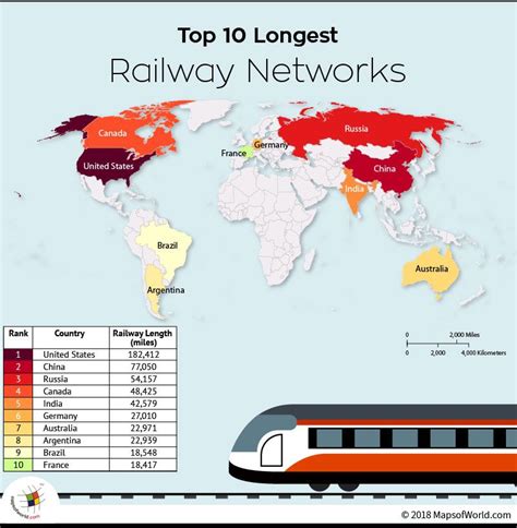 Who Has The Longest Railway Network US Or China Economic Geography